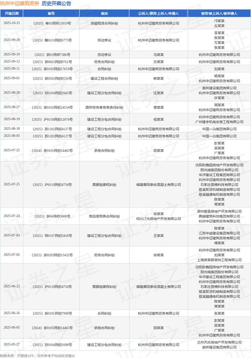 勞務(wù)分包爭(zhēng)議再起波瀾 杭州中邁建筑勞務(wù)公司勞動(dòng)爭(zhēng)議案定于2025年9月開(kāi)庭審理